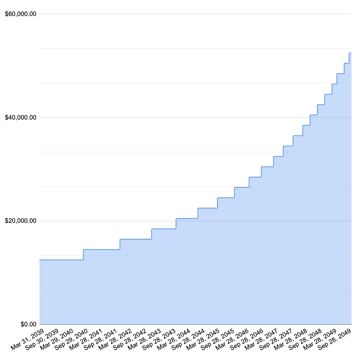 With $8,200,000 In Debt, When Will I Be Debt Free?