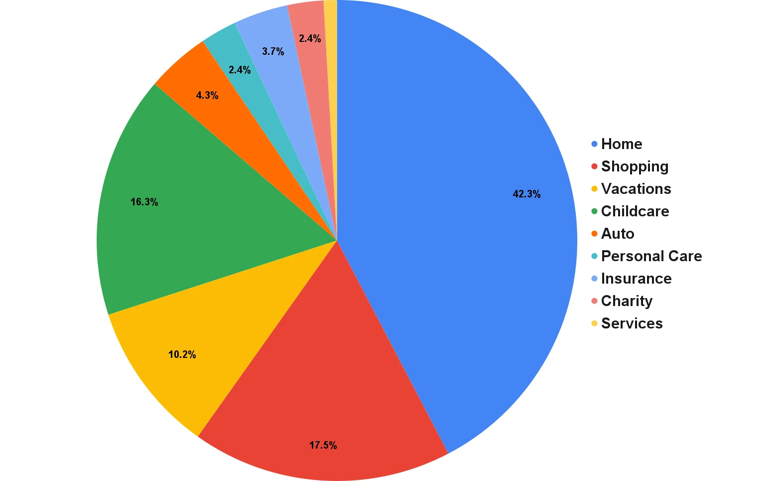 Early retirement financial independence asset timeline and savings milestone snapshot