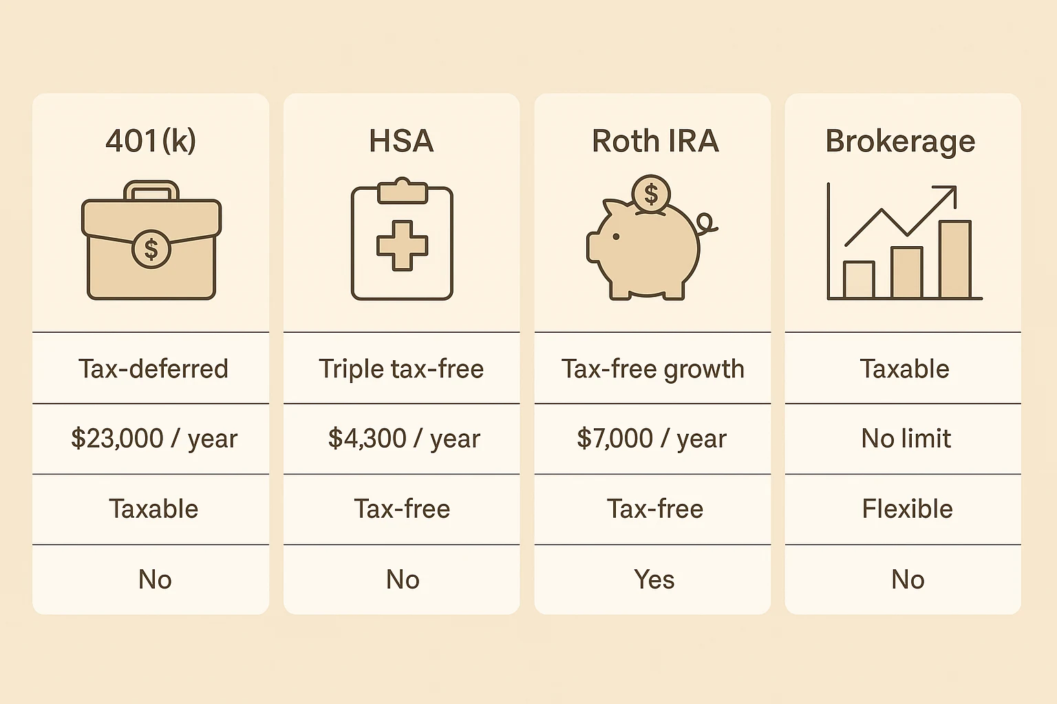 Lesson 2: Key Account Types Explained