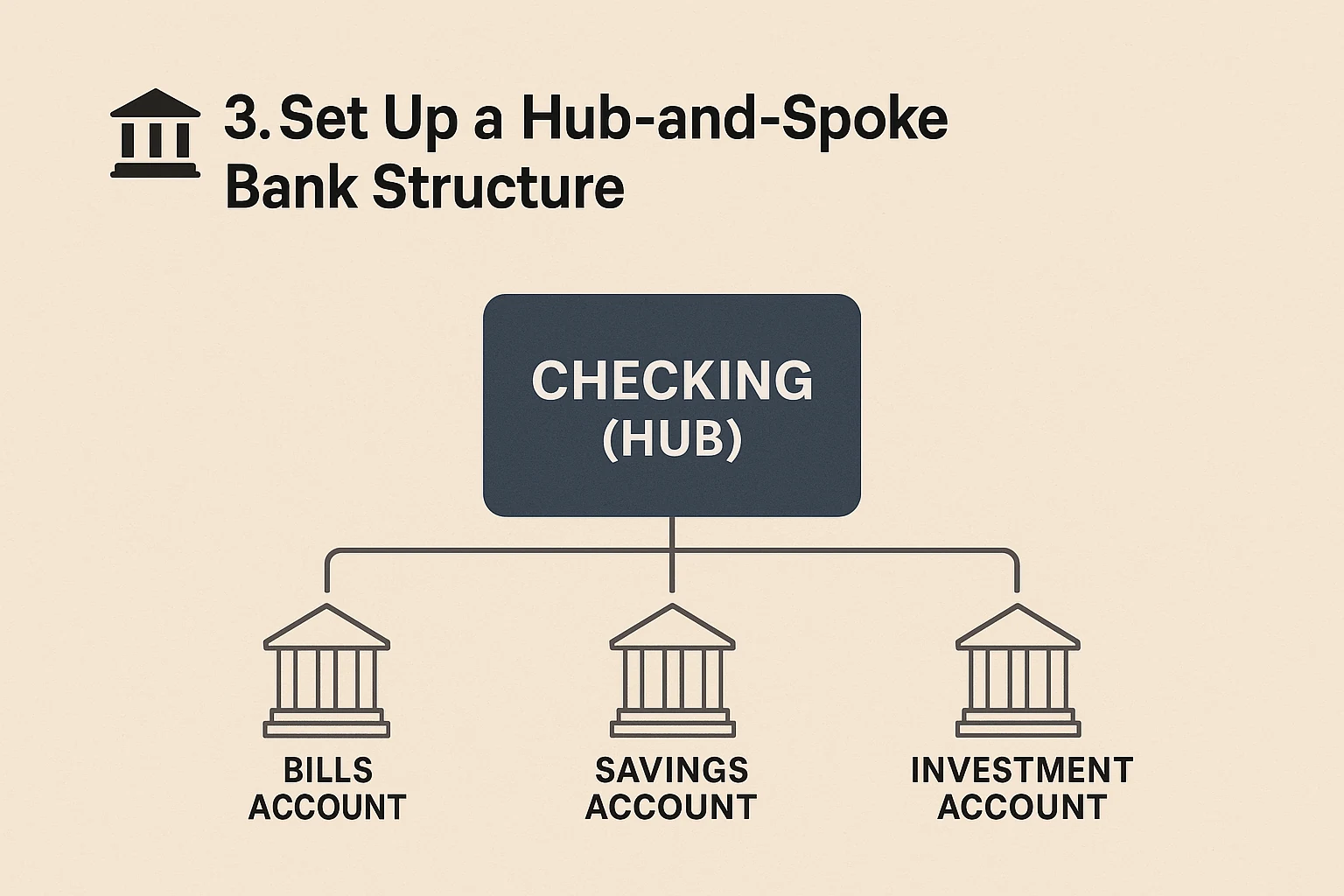 Lesson 2: Designing a Monthly Money Flow System