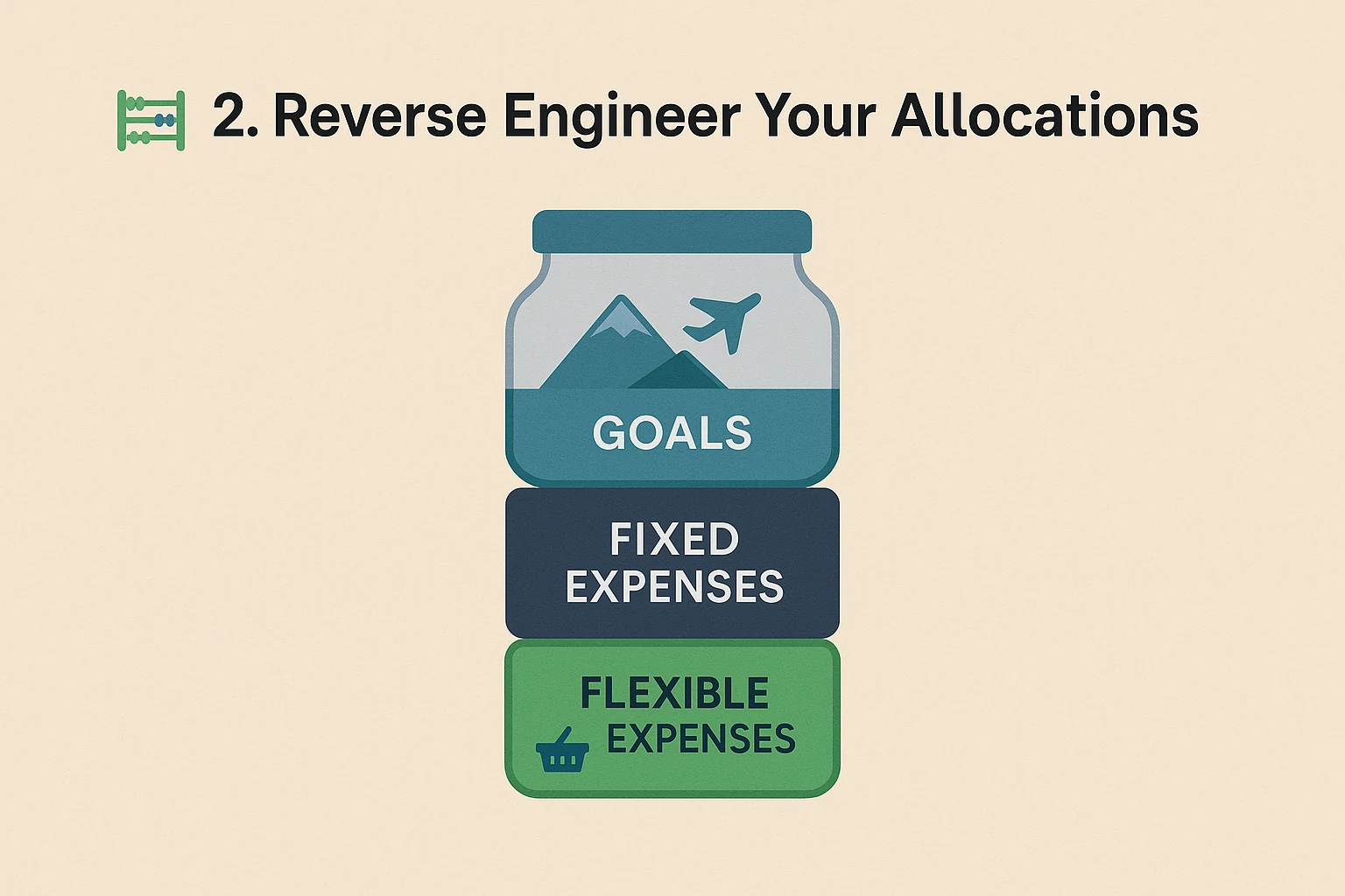 Lesson 2: Designing a Monthly Money Flow System