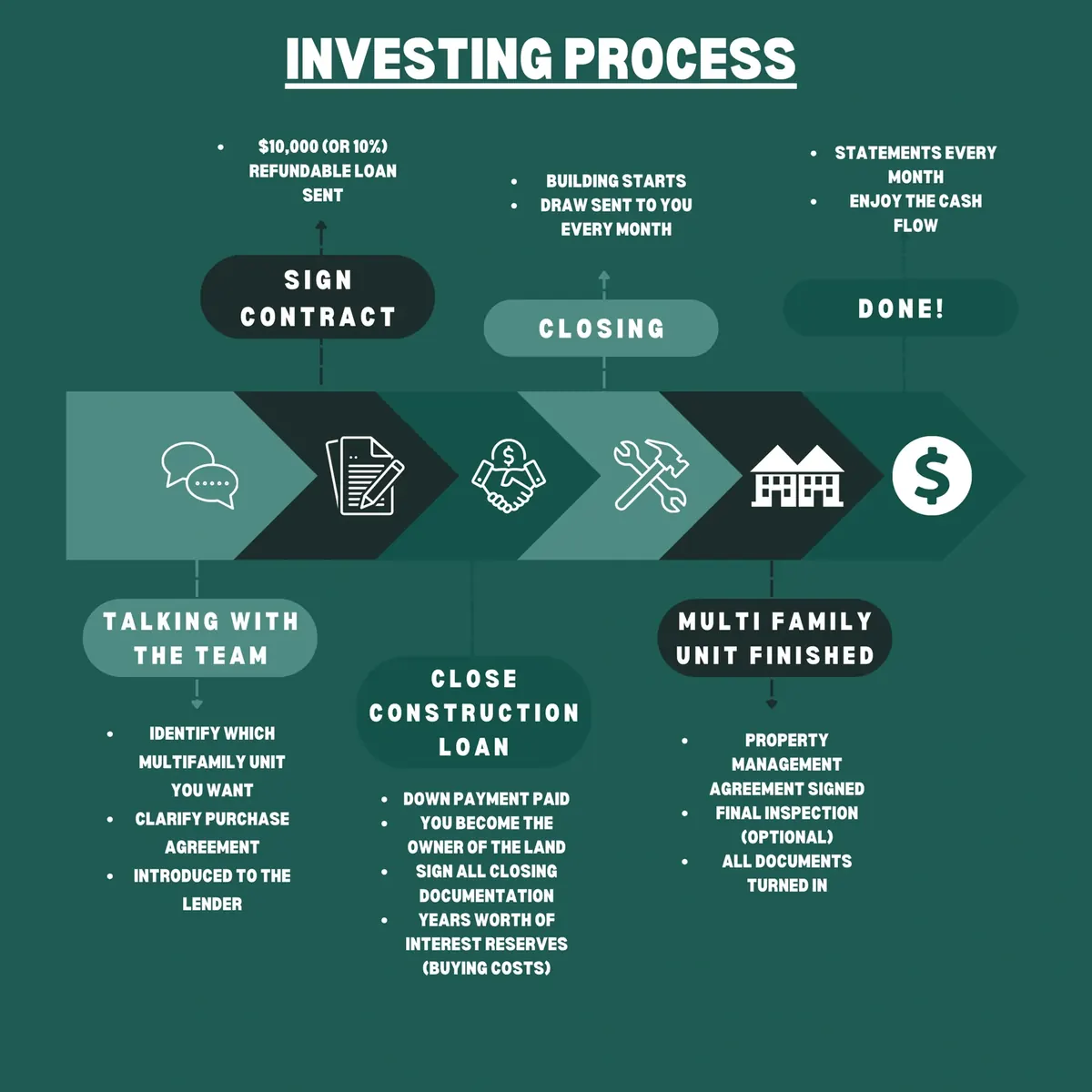 Investing in a Pre-Construction Fourplex