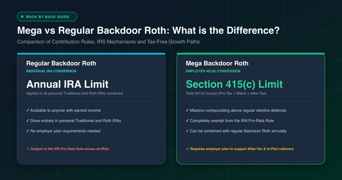 Mega vs Regular Backdoor Roth: What's the Difference?